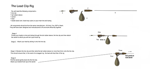 Lead clip rig